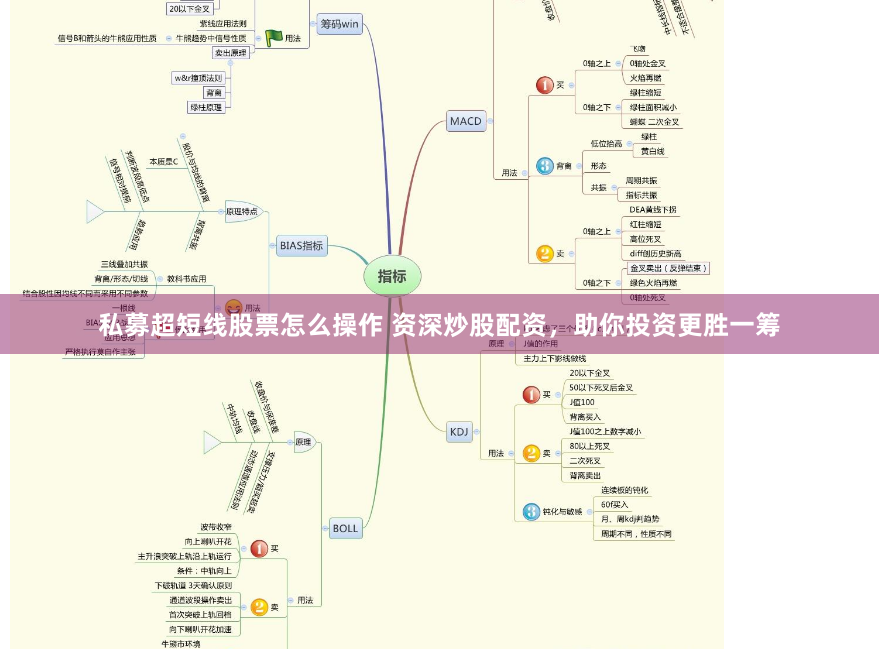 私募超短线股票怎么操作 资深炒股配资，助你投资更胜一筹