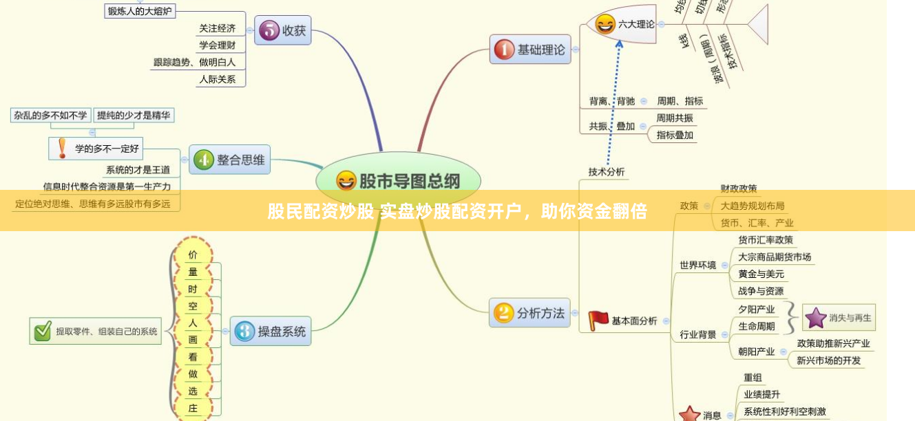 股民配资炒股 实盘炒股配资开户，助你资金翻倍