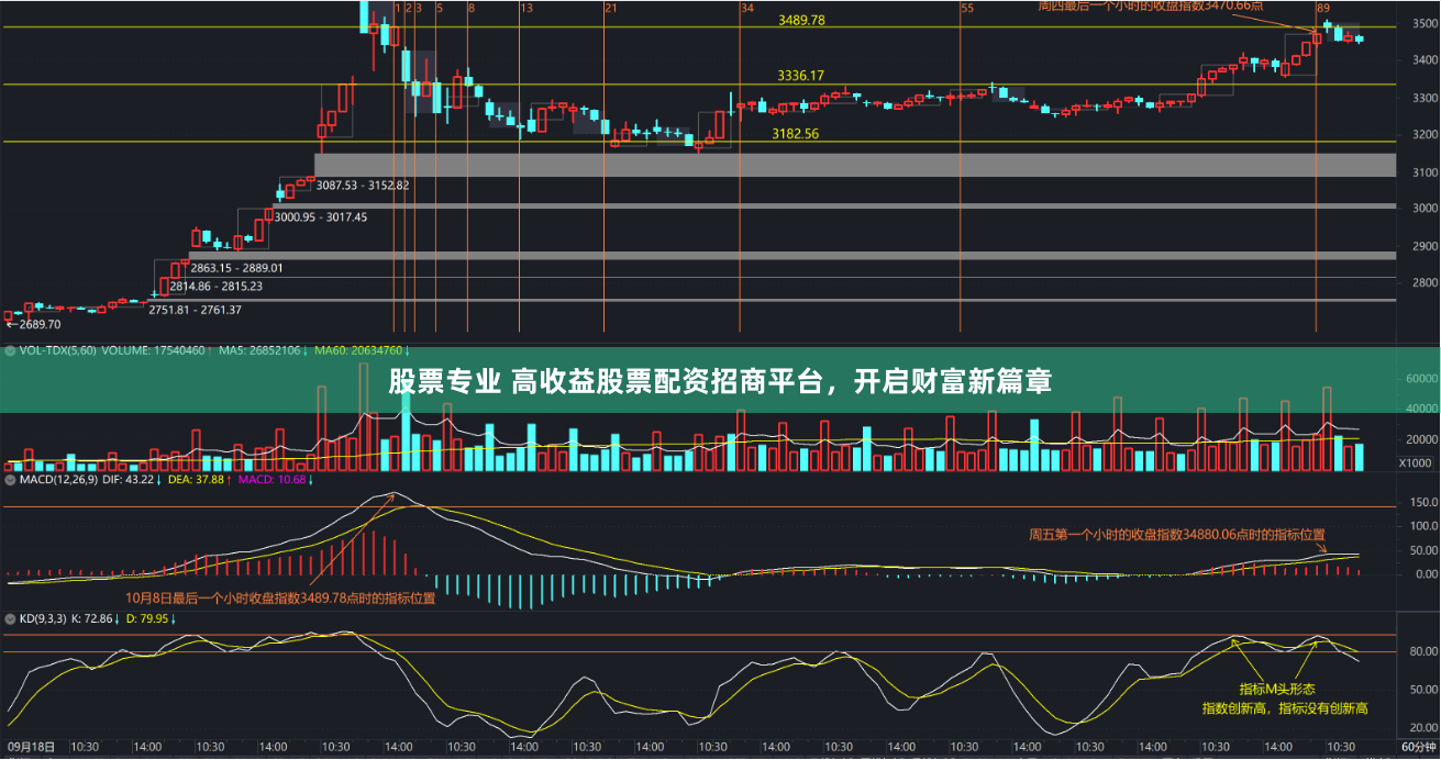 股票专业 高收益股票配资招商平台，开启财富新篇章
